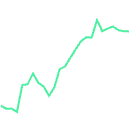 Bitcoin trading graph