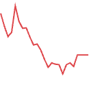 Ethereum trading graph