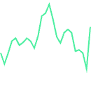 Solana trading graph